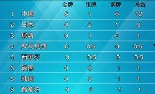重点新闻爆料网站大全,重点新闻爆料网站大全,掌握资讯一手掌握 第2张 重点新闻爆料网站大全,重点新闻爆料网站大全,掌握资讯一手掌握 第2张
