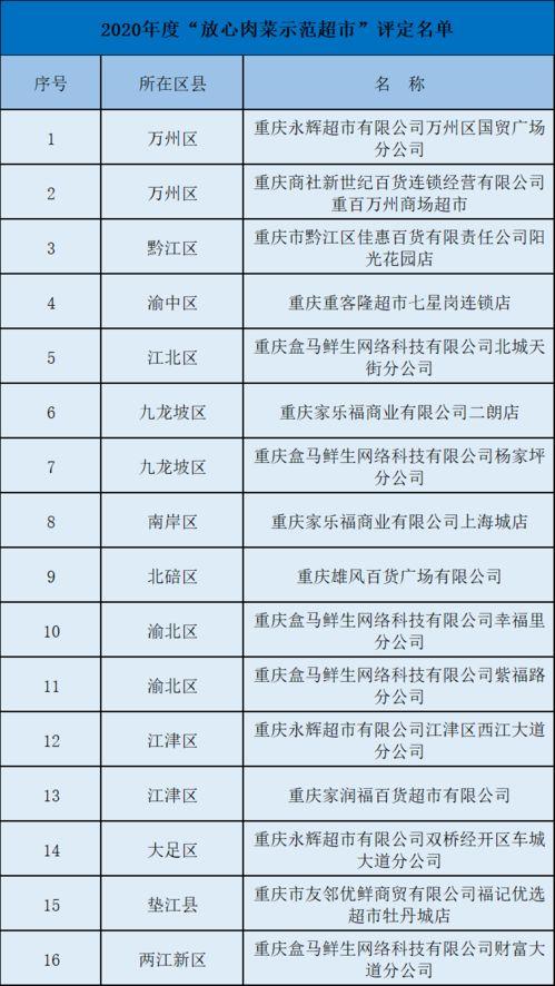 重庆投稿最新爆料,最新动态揭秘  第3张