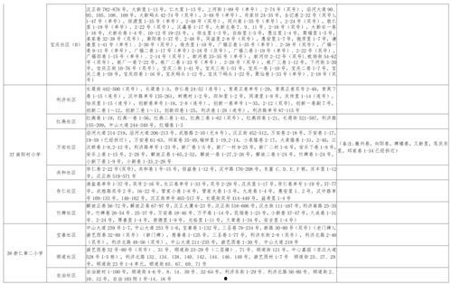 白鲨爆料宝宝视频大全最新,宝宝视频大全精彩瞬间大放送  第2张