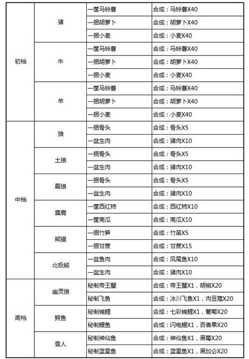 最新奶块爆料配方,神秘原料大公开，美味奶块制作攻略