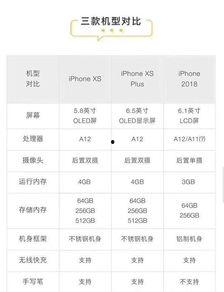 苹果s4官网最新爆料,颠覆性升级，性能与设计双突破