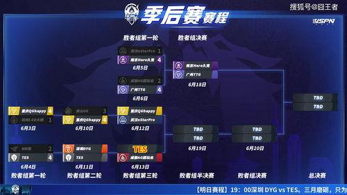 新瓜最新爆料kpl,新瓜爆料揭示赛场背后精彩故事 第3张 新瓜最新爆料kpl,新瓜爆料揭示赛场背后精彩故事 第3张