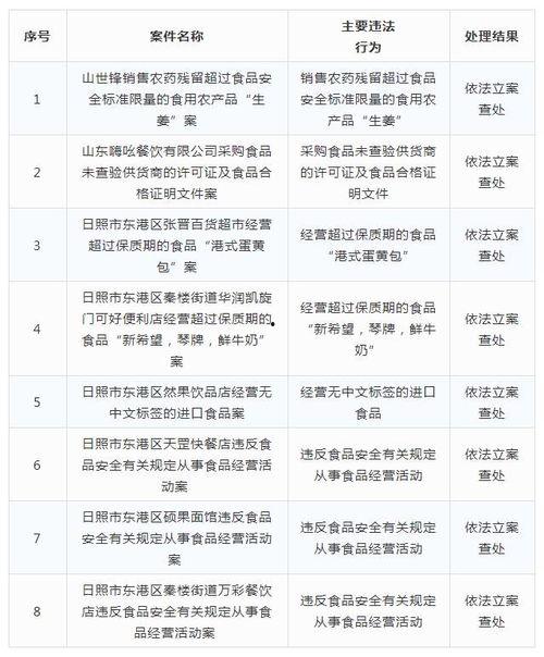 日照爆料最新新闻事件,惊现神秘失踪案，警方全力调查中