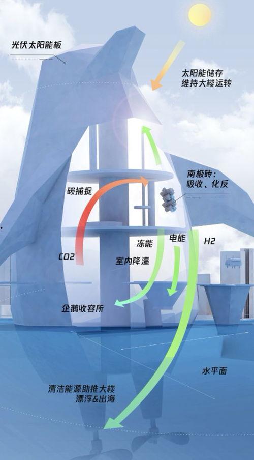南极最新爆料视频网,揭秘神秘冰原下的秘密世界