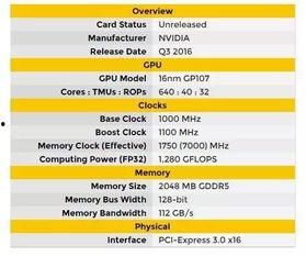 gtx圈内爆料,揭秘显卡市场最新动态与未来趋势